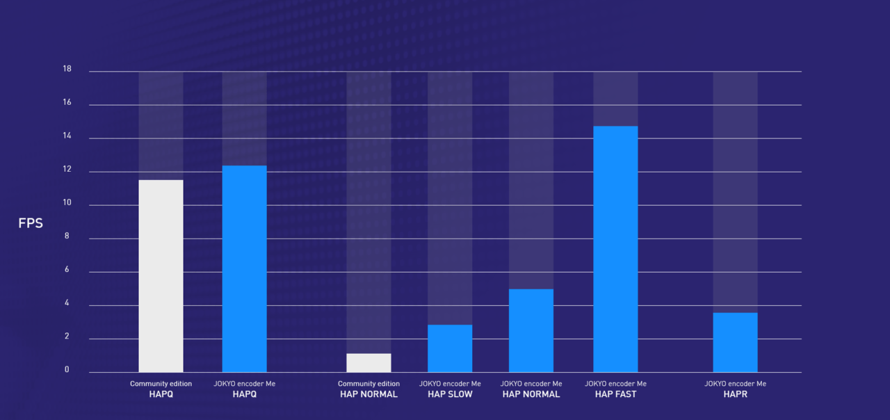 Jokyo HAP MeEncoder HAP encoder plugin for Adobe Media Encoder and